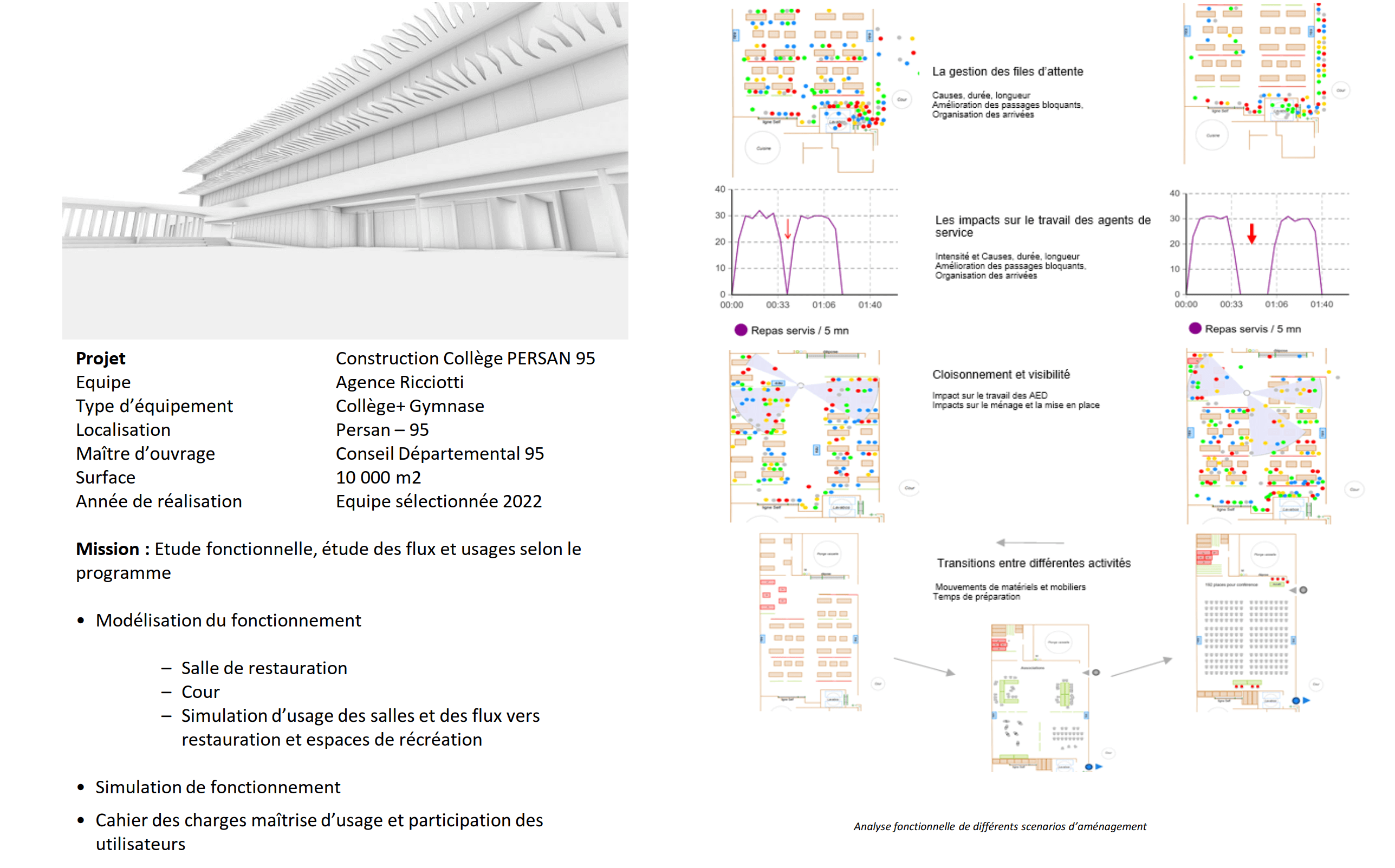 simulation-flux elèves - espace-scolaire-collège-cantine-cour-classes-maitrise d'usage