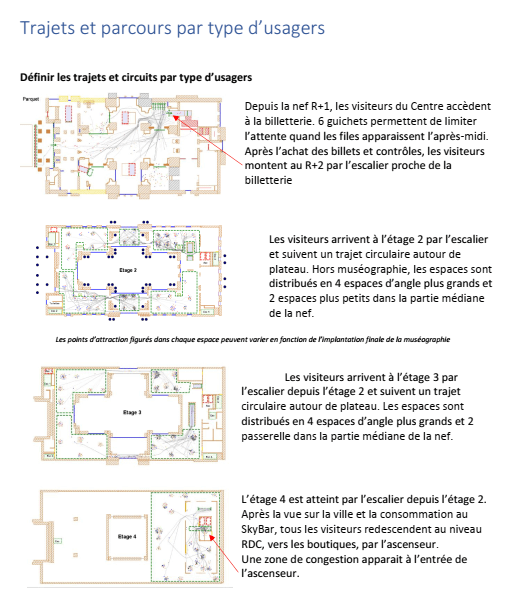 Trajets et parcours par type d'usager - Flux piétons