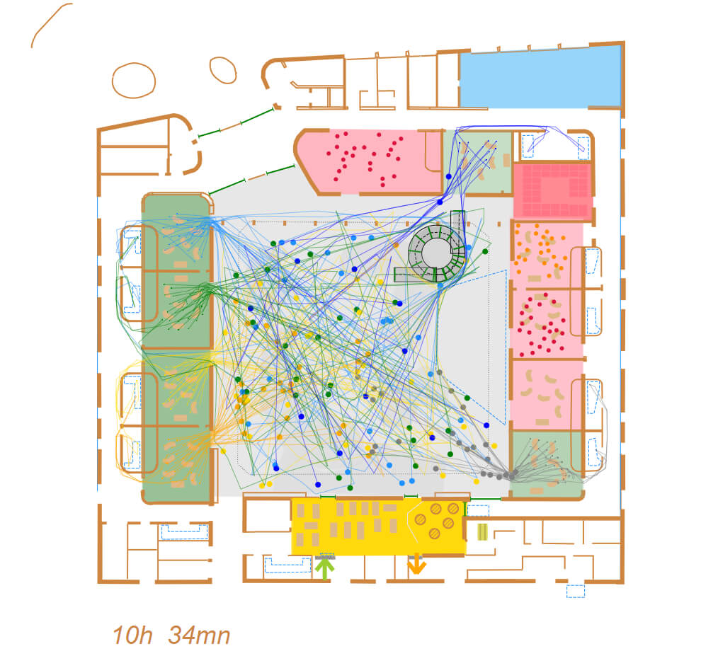 Visualisation des flux et circulations dans la cour